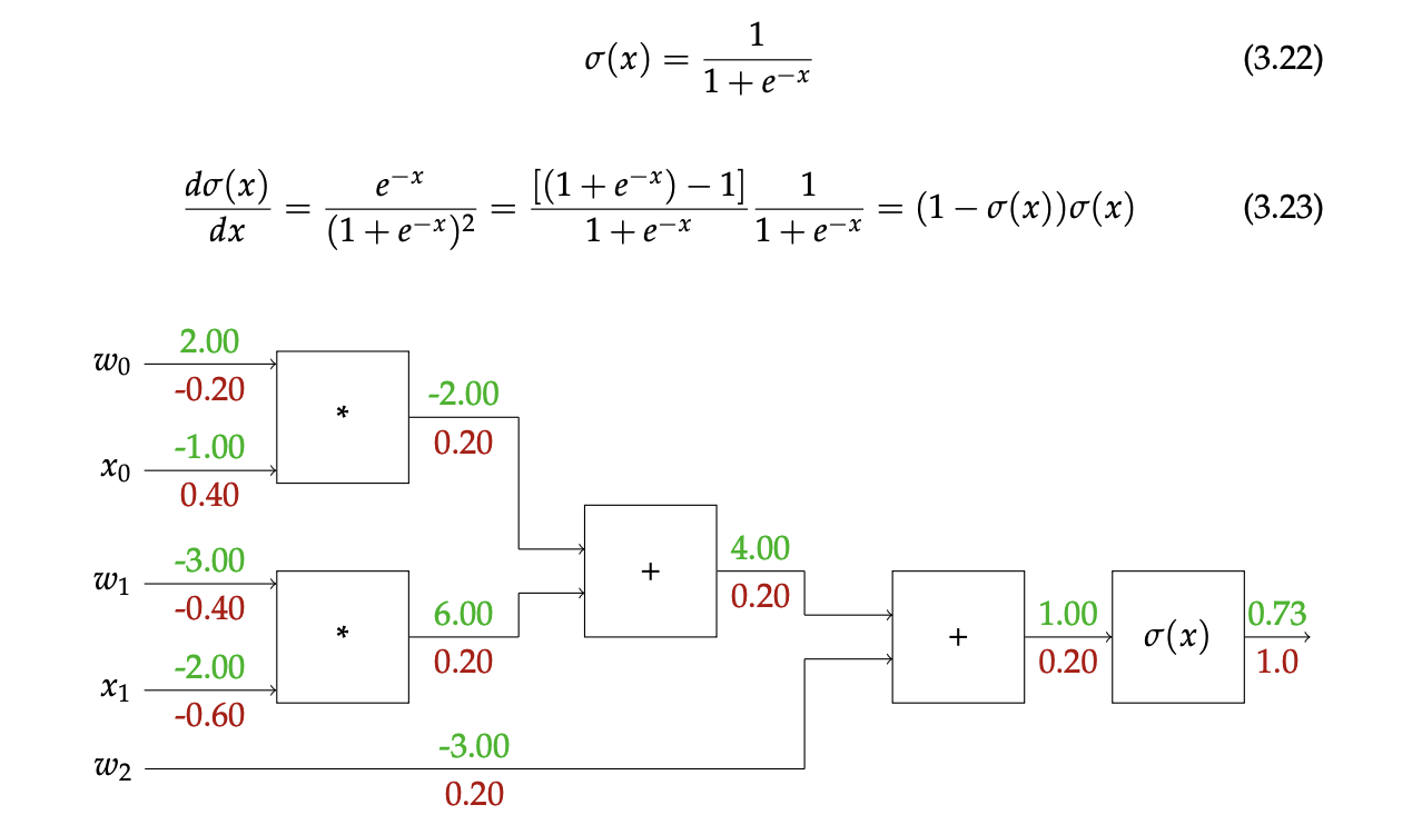 Neural-network computation diagram from Mehmed Kadrić’s UAV master thesis